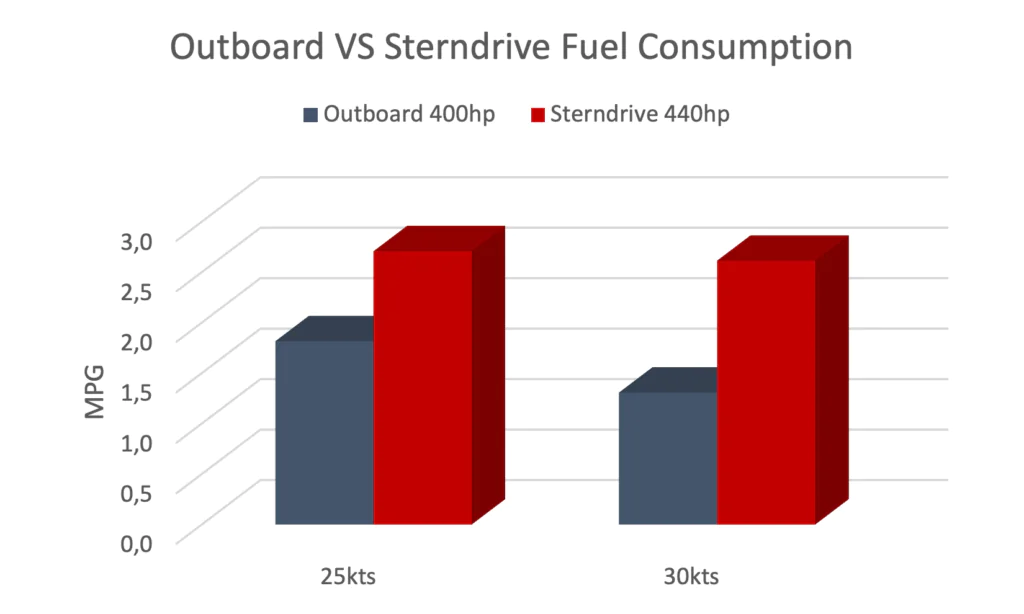 Outboard vs. Inboard: Choosing the Right Boat Motor