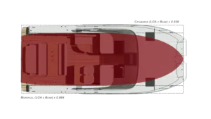 Does Hull Length Matter? Unveiling the True Size of Boats